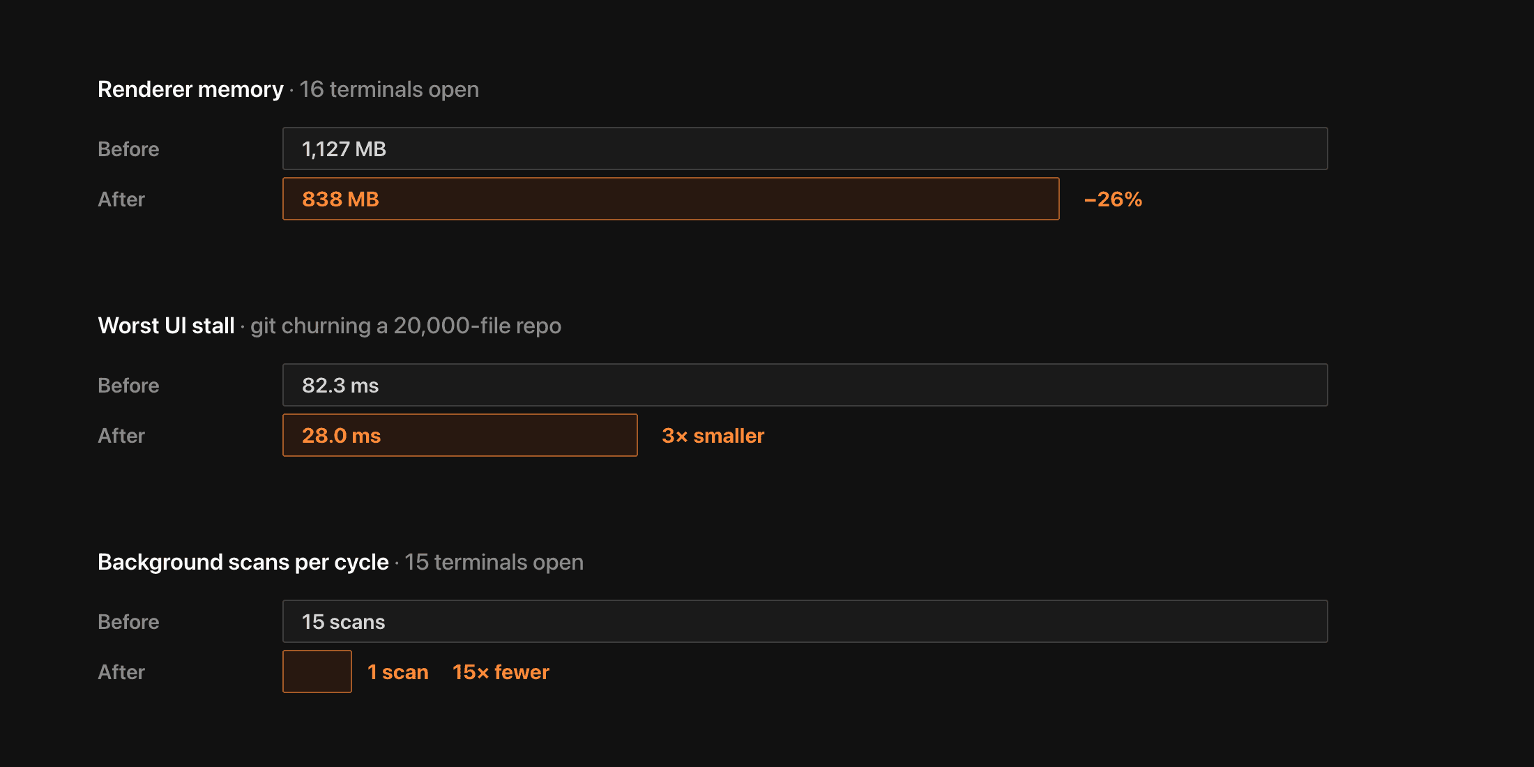 Lighter memory, smoother under load